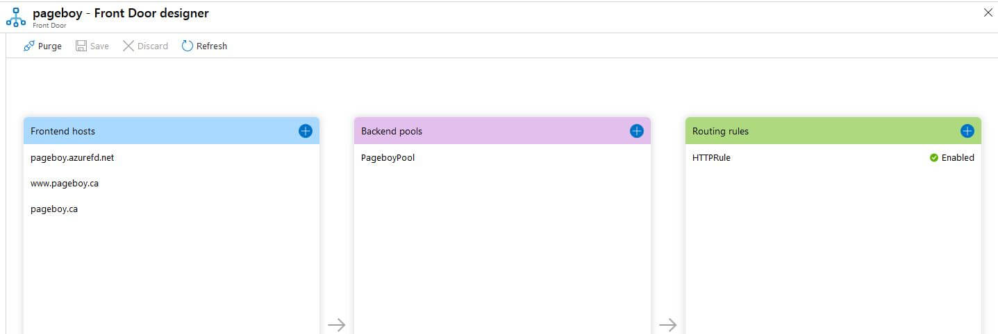 Azure Front Door Setup with 2 Web App Services | Tangent Technologies