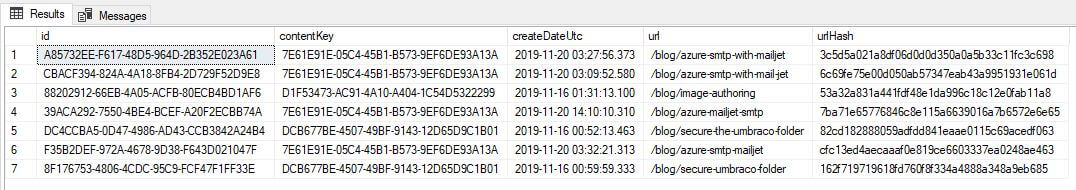 How to 301 redirect Umbraco without plugins using manual entries ...