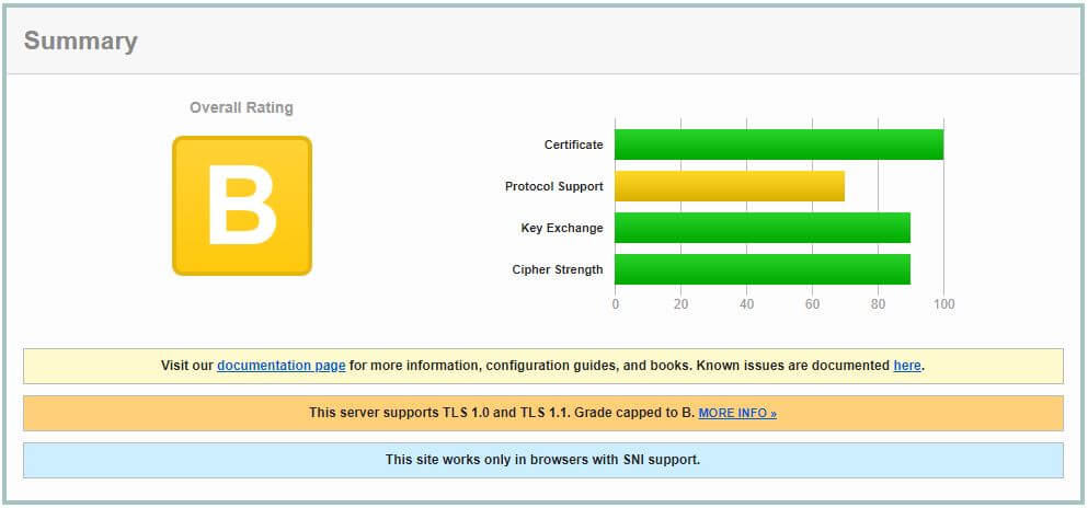 Qualys SSL Sample Report