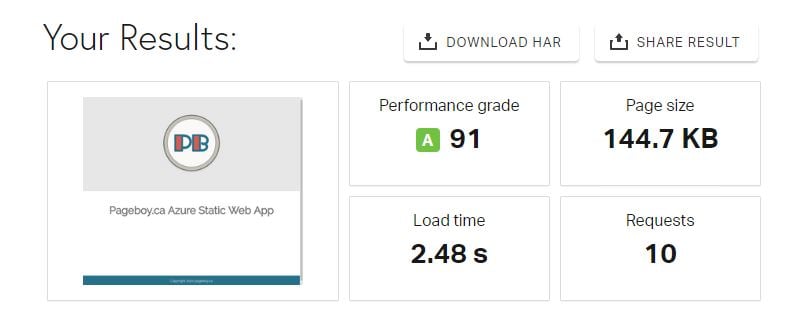 Pingdom Azure Static Web App Performance Result