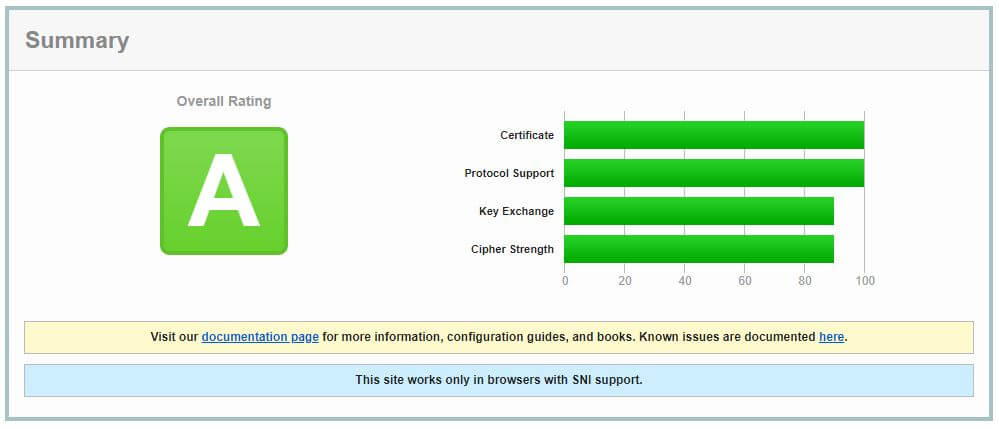 Azure Static Web App Geotrust Certificate Audit