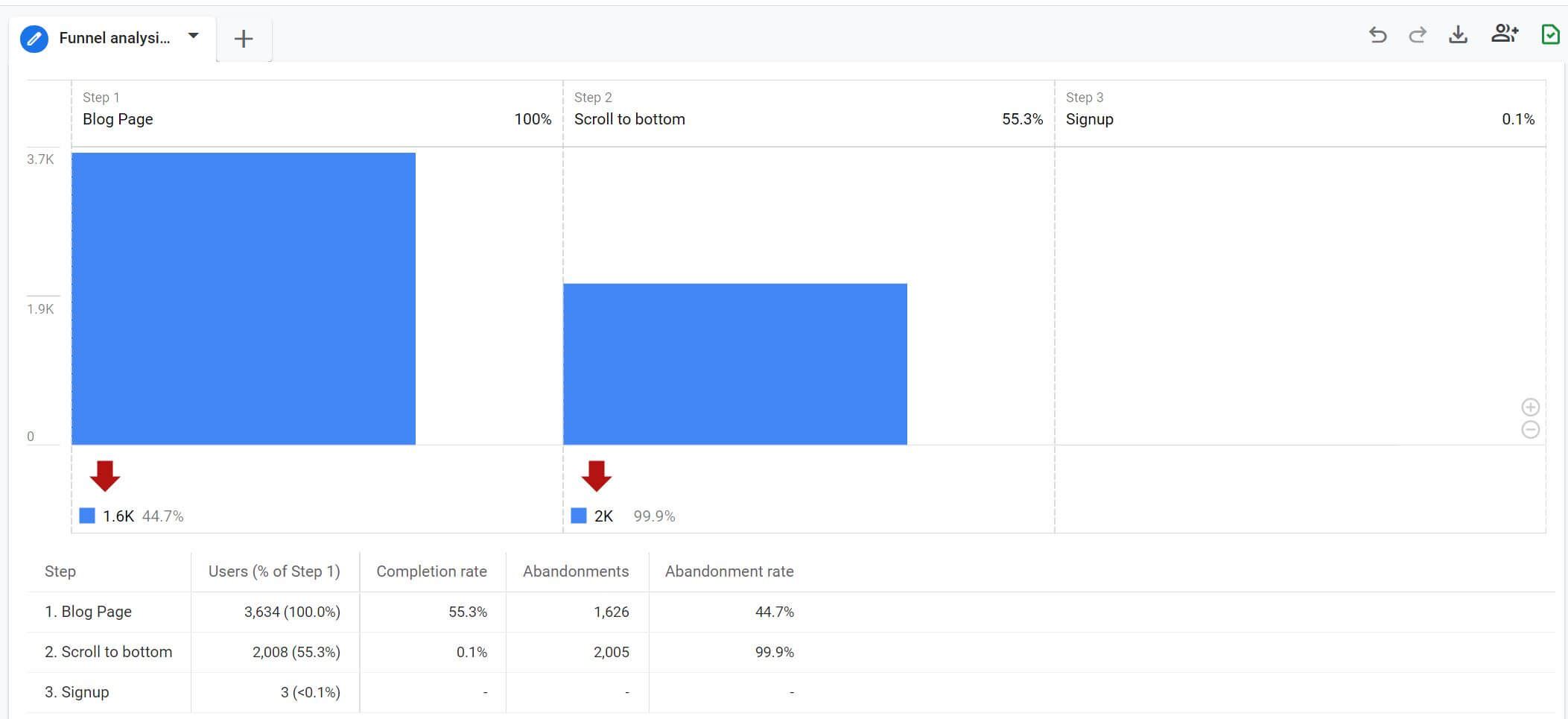 Funnel Report - Email Signup