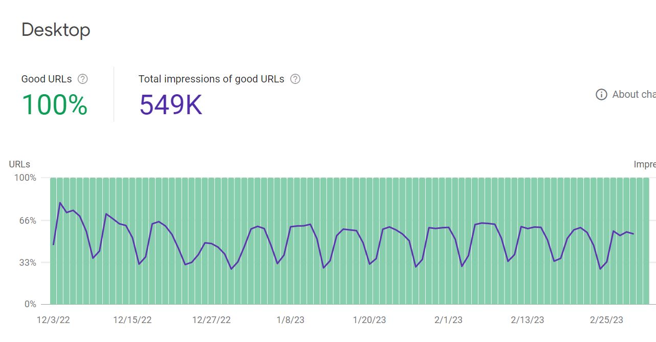 Google Search Console Page Experience Report
