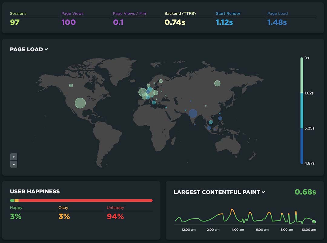 SpeedCurve RUM Live Report with Geolocations, User Happiness and LCP
