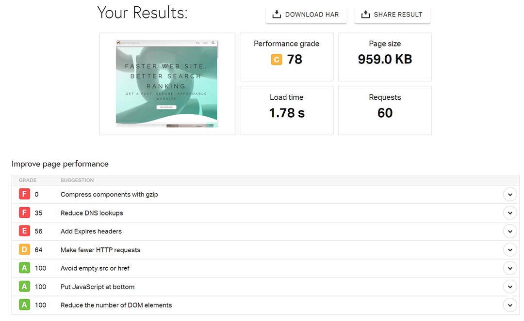 Pingdom speed test results for Tangent Technologies